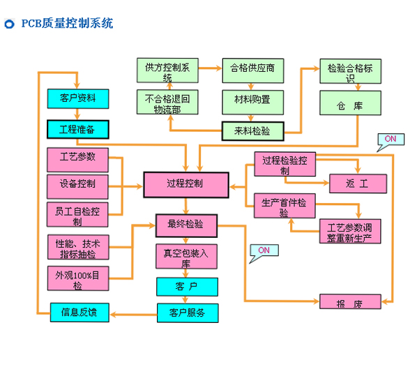 星空平台